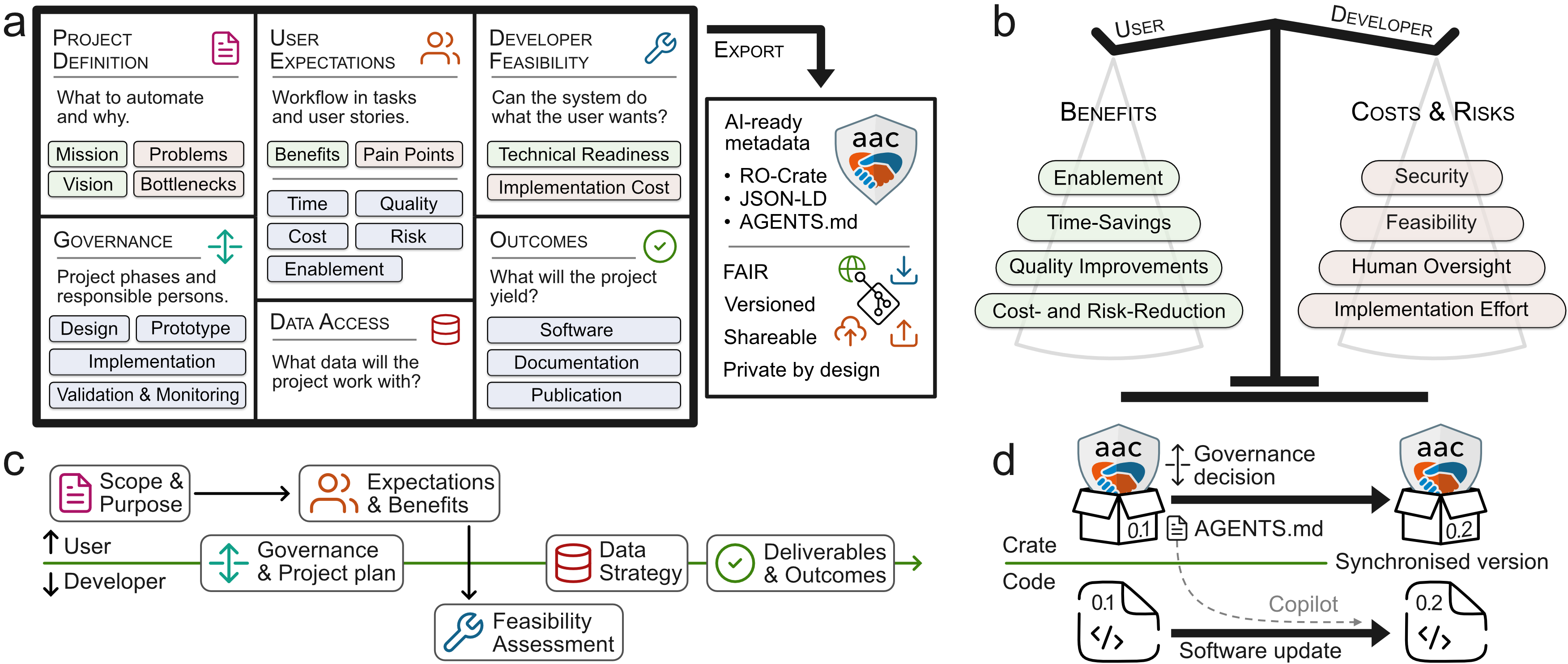 Automation Canvas The Agentic Automation Canvas: a structured framework for agentic AI ...
