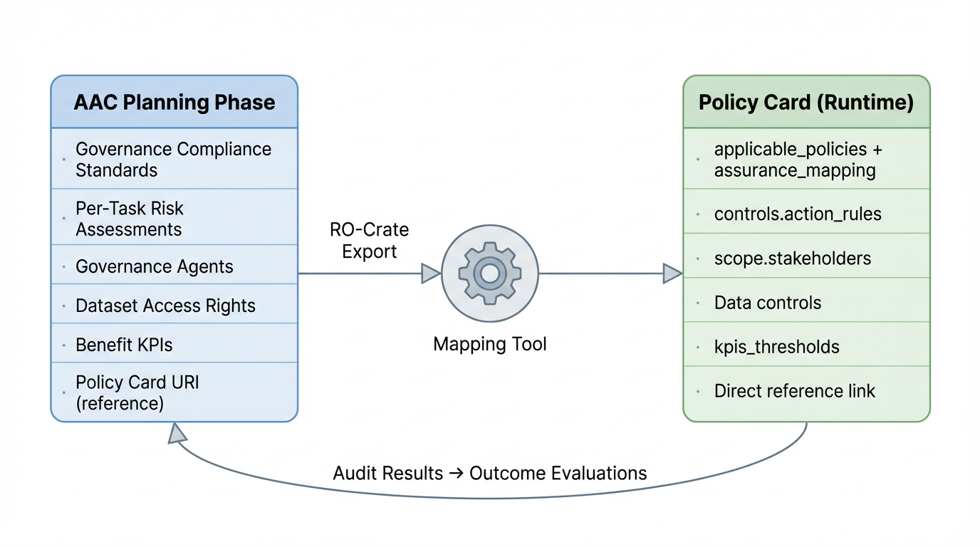 The Agentic Automation Canvas: a structured framework for agentic AI ...